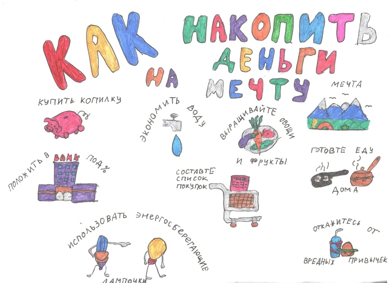 Живопись