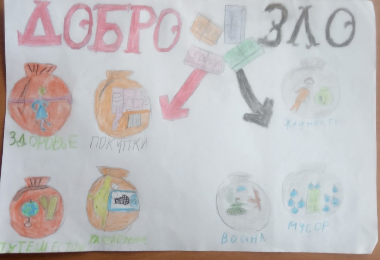 Куда уходят деньги