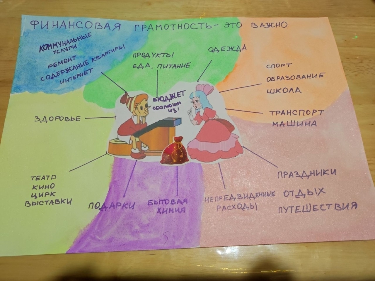 Бюджет