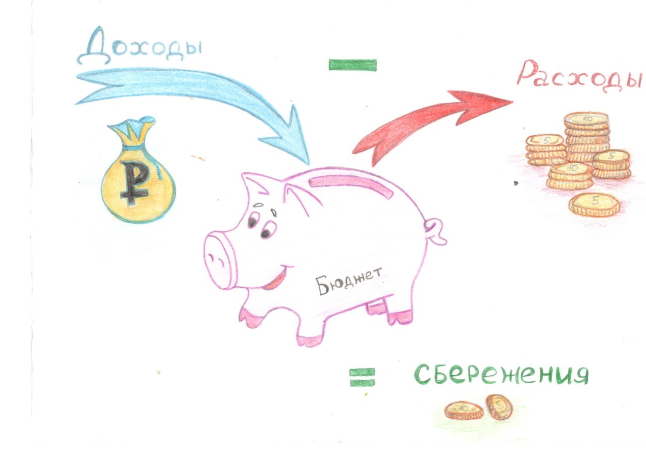 Что такое сбереженья?
