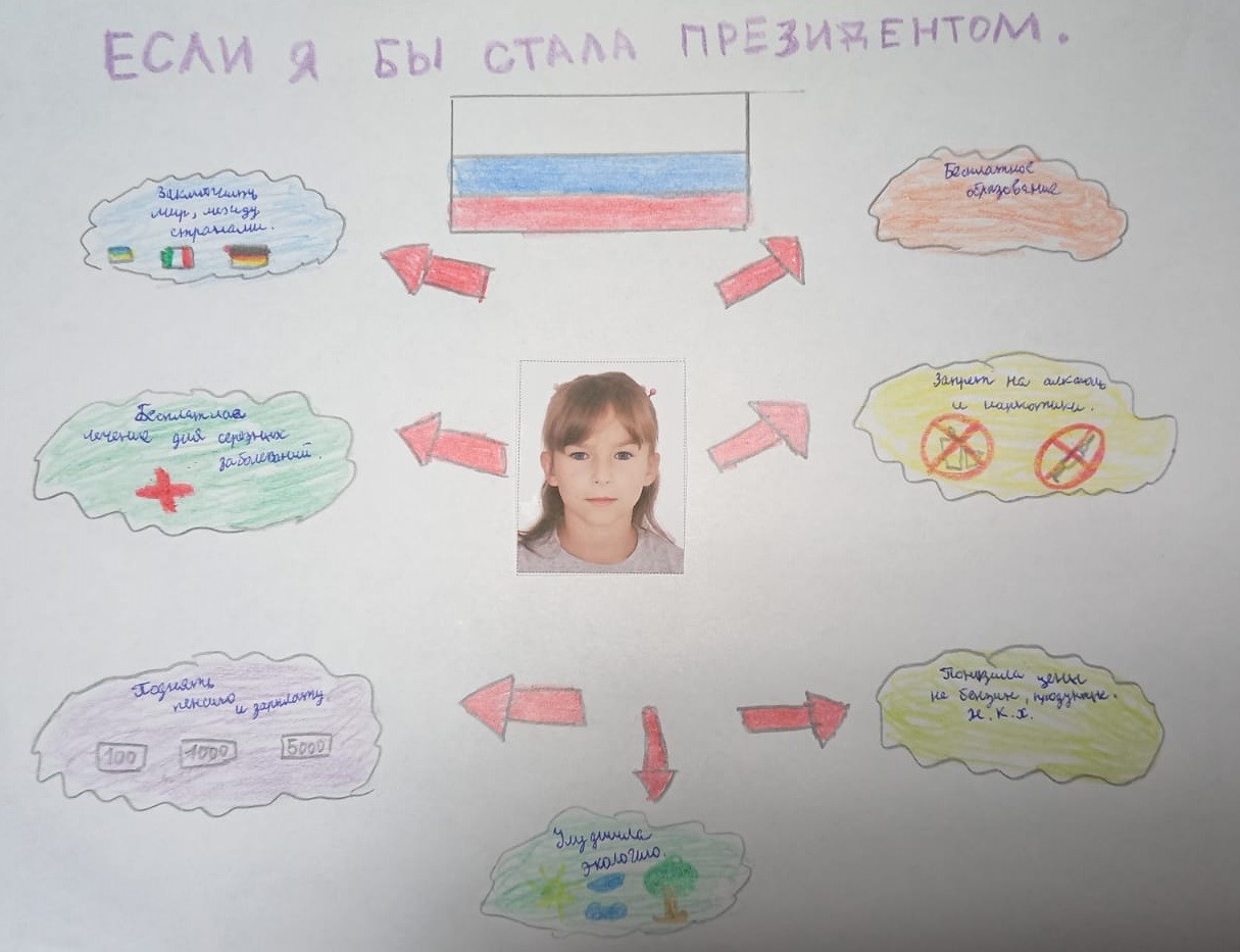 Если бы я стала президентом...