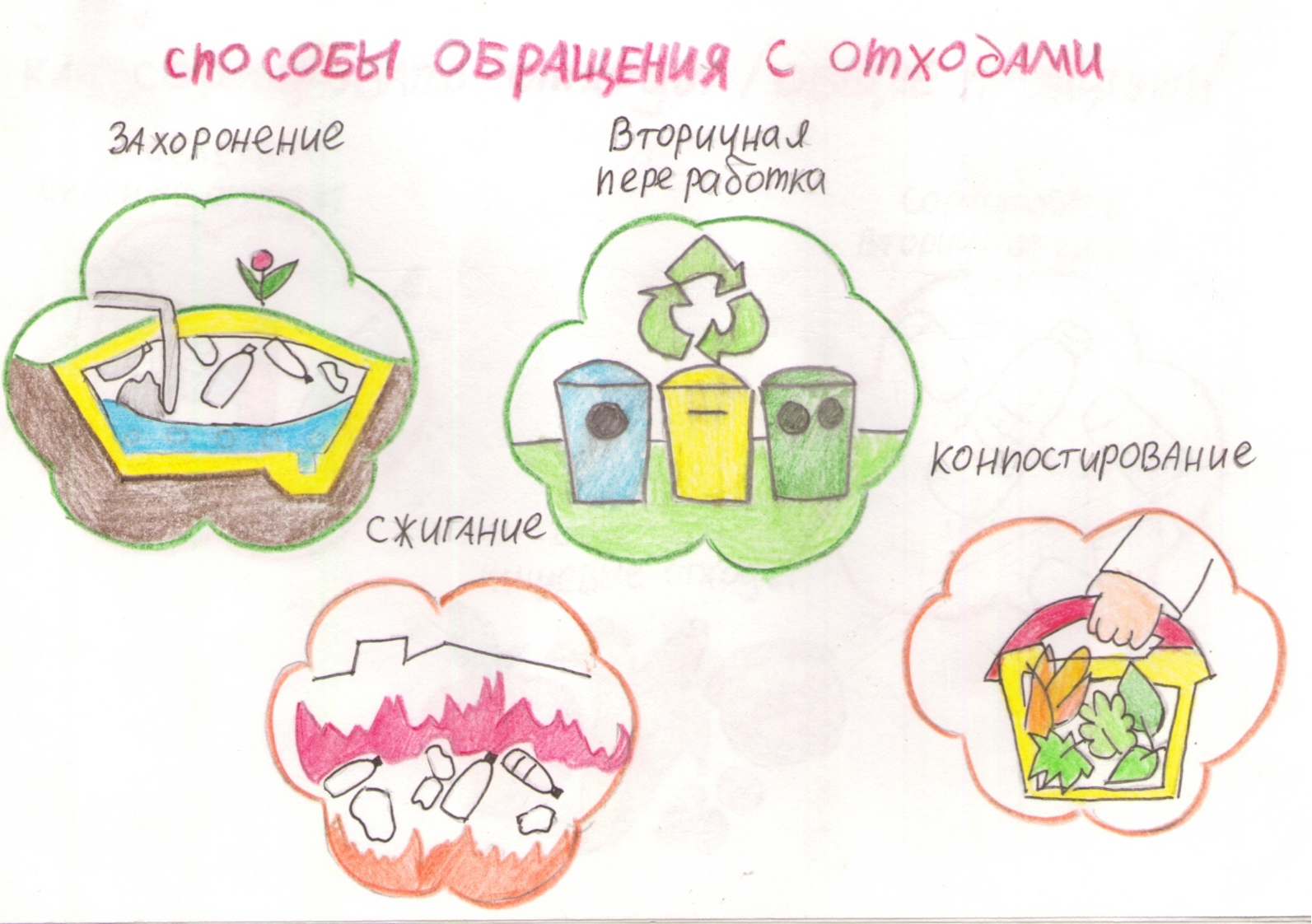 Сортируйте мусор правильно!